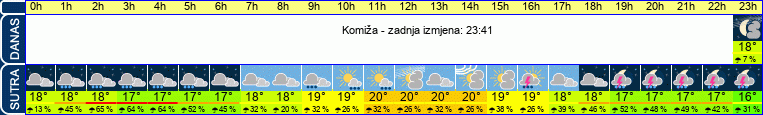 vrijeme