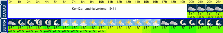 vrijeme