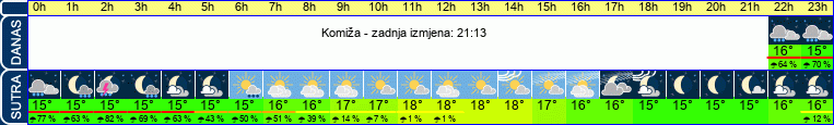 vrijeme
