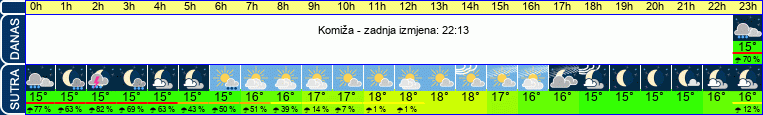 vrijeme