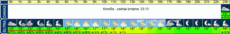 vrijeme