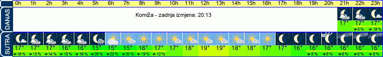 vrijeme