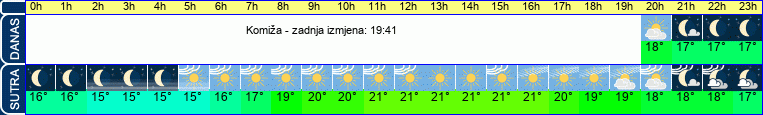 vrijeme