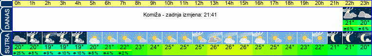 vrijeme