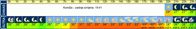 vrijeme