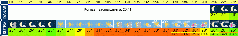 vrijeme