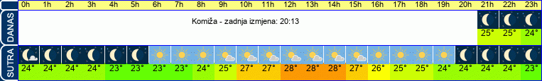 vrijeme