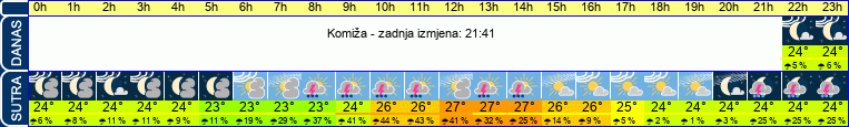 vrijeme