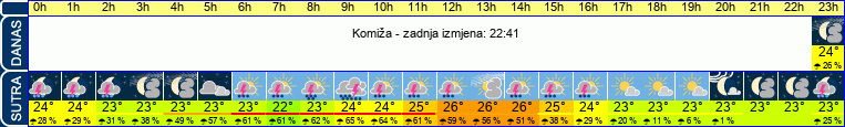 vrijeme