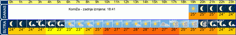 vrijeme