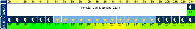 vrijeme