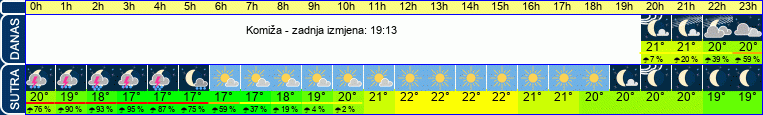 vrijeme