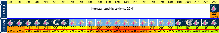 vrijeme