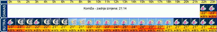 vrijeme