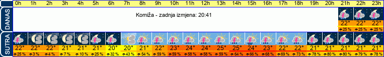 vrijeme