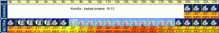 vrijeme