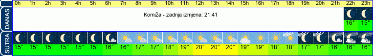 vrijeme