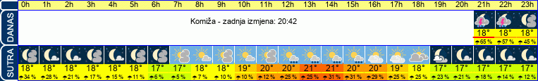 vrijeme