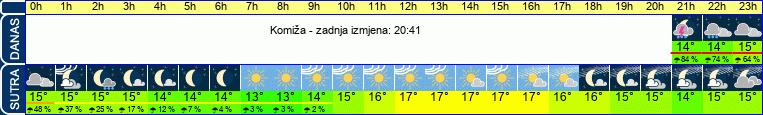 vrijeme
