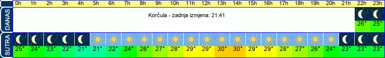 vrijeme