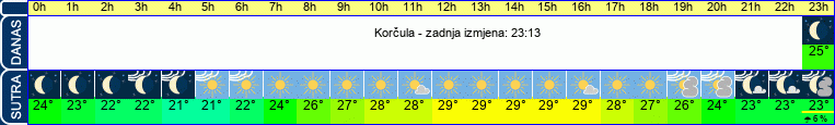 vrijeme