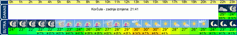 vrijeme
