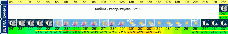 vrijeme