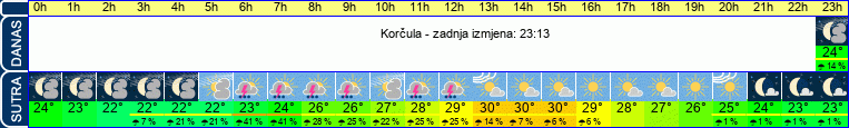vrijeme