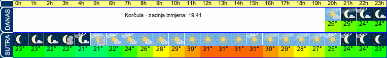 vrijeme