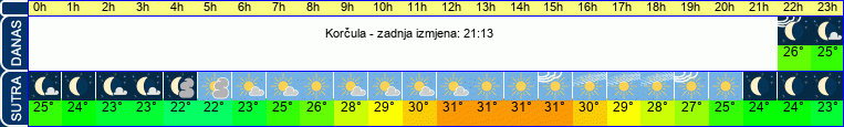vrijeme