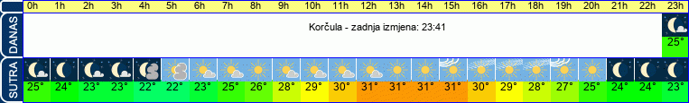 vrijeme
