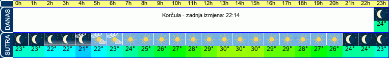 vrijeme