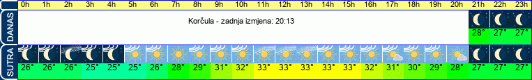 vrijeme