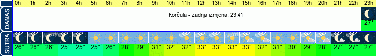 vrijeme