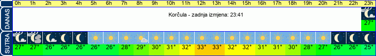 vrijeme