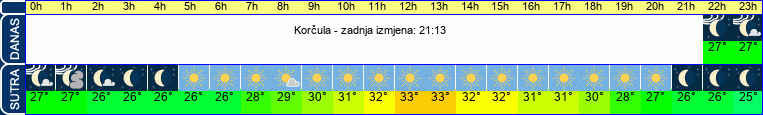 vrijeme