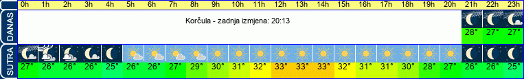 vrijeme