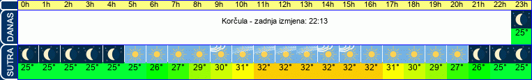 vrijeme