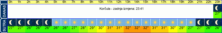 vrijeme