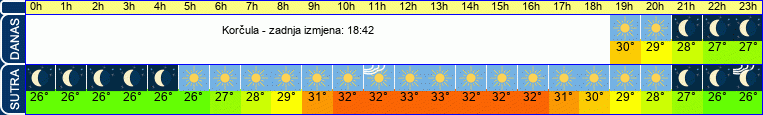 vrijeme