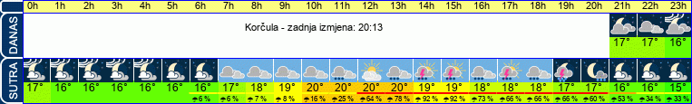 vrijeme