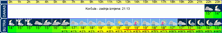 vrijeme