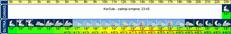 vrijeme