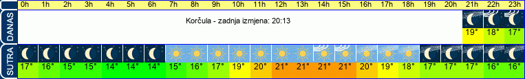 vrijeme