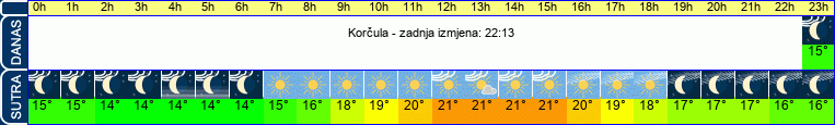 vrijeme