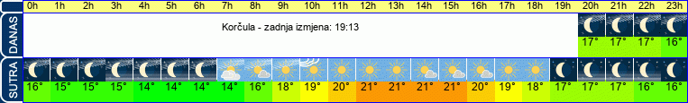 vrijeme