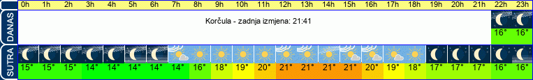 vrijeme