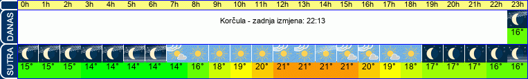 vrijeme