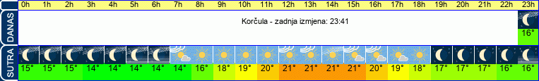 vrijeme