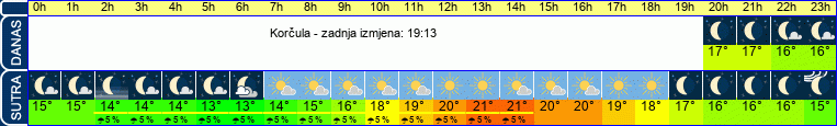 vrijeme